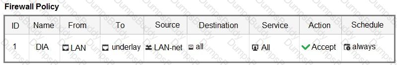 NSE6_SDW_AD-7.6 Question 25