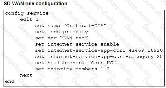 NSE6_SDW_AD-7.6 Question 19