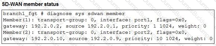 NSE6_SDW_AD-7.6 Question 19