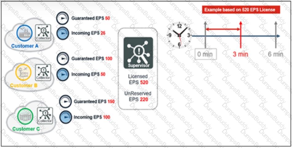 NSE7_ADA-6.3 Question 10