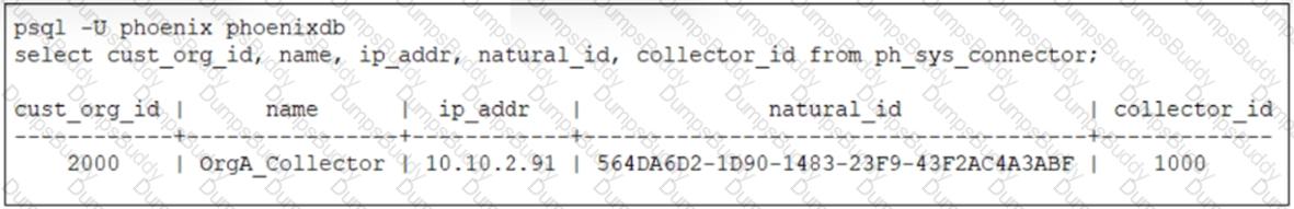 NSE7_ADA-6.3 Question 5
