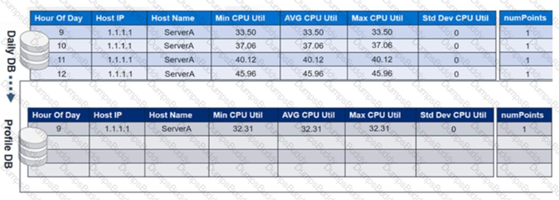 NSE7_ADA-6.3 Question 7