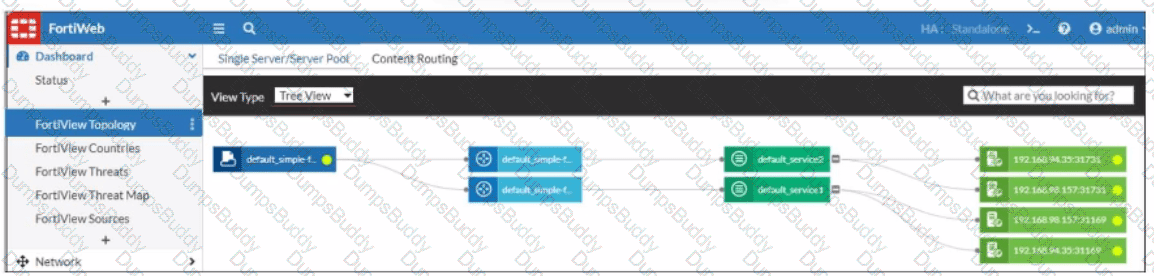 NSE7_CDS_AR-7.6 Question 8