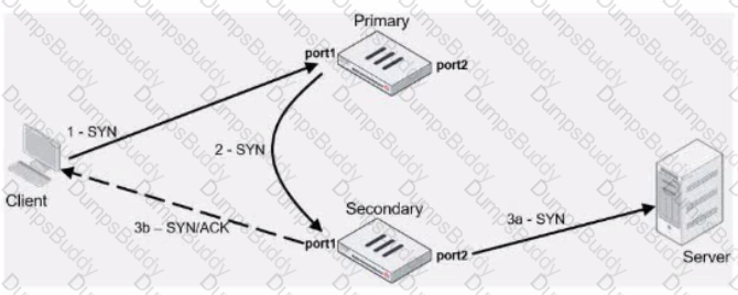 NSE7_EFW-7.2 Question 12