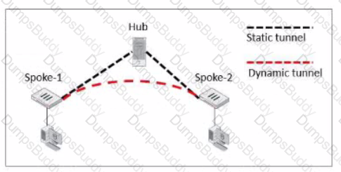 NSE7_EFW-7.2 Question 14
