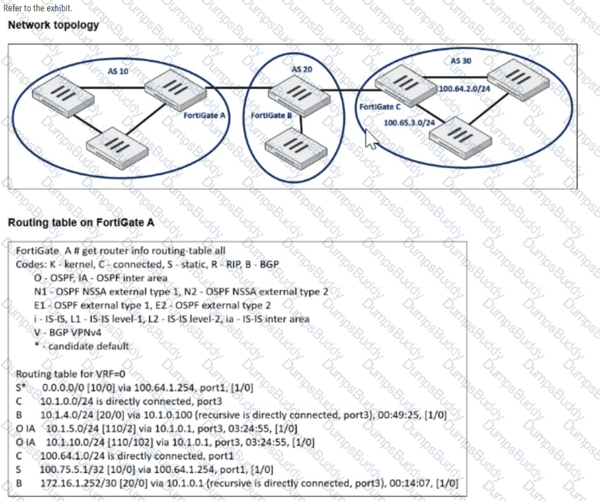 NSE7_FSN_AR-7.6 Question 17