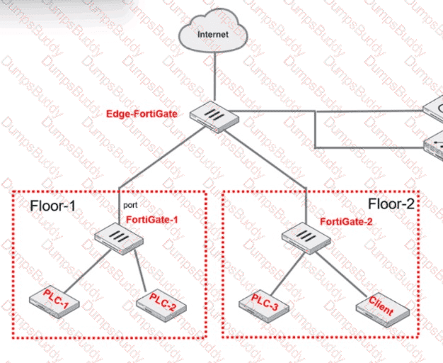 NSE7_OTS-7.2 Question 11