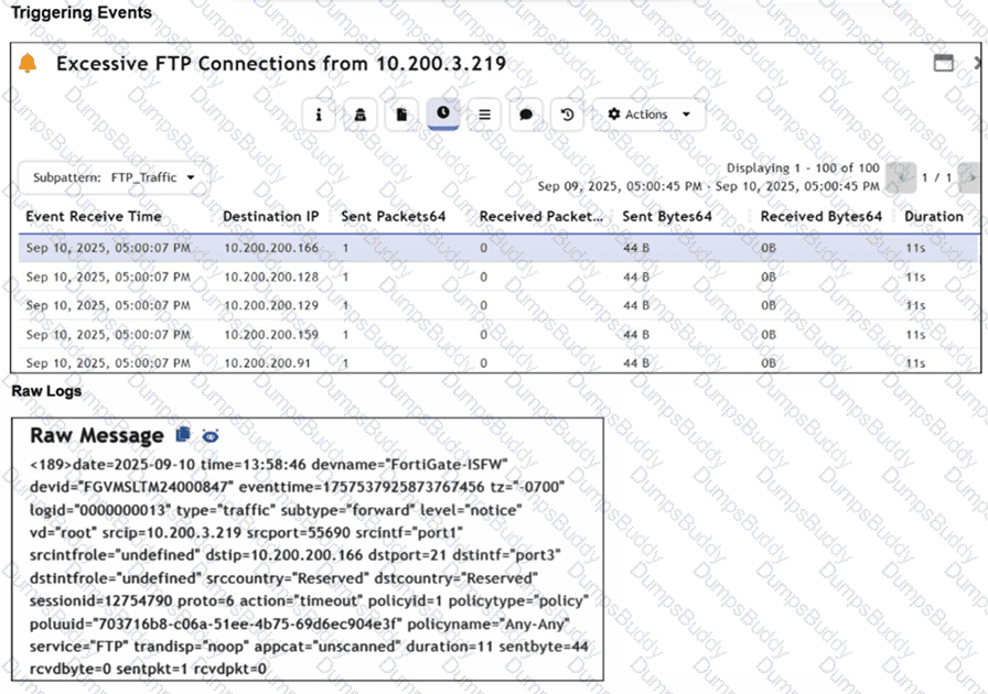 NSE7_SOC_AR-7.6 Question 16