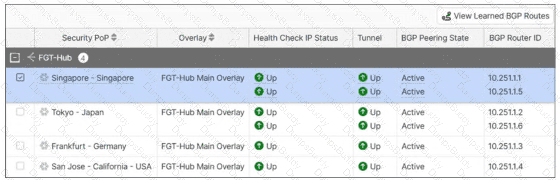 NSE7_SSE_AD-25 Question 4