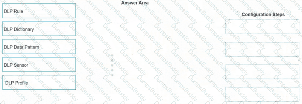NSE7_SSE_AD-25 Question 12