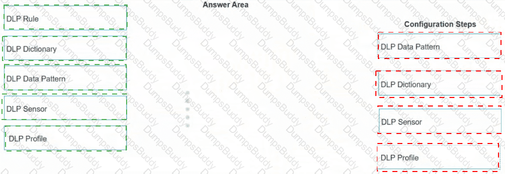 NSE7_SSE_AD-25 Answer 12