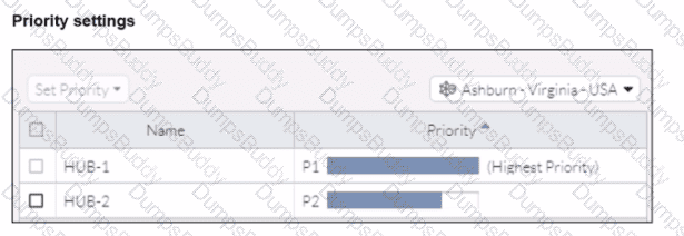 NSE7_SSE_AD-25 Question 9