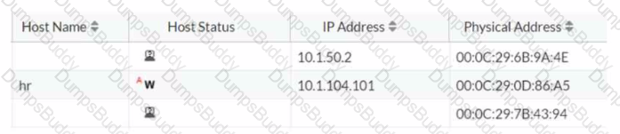 NSE7_ZTA-7.2 Question 4