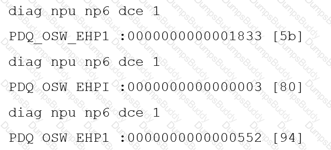 NSE8_812 Question 27