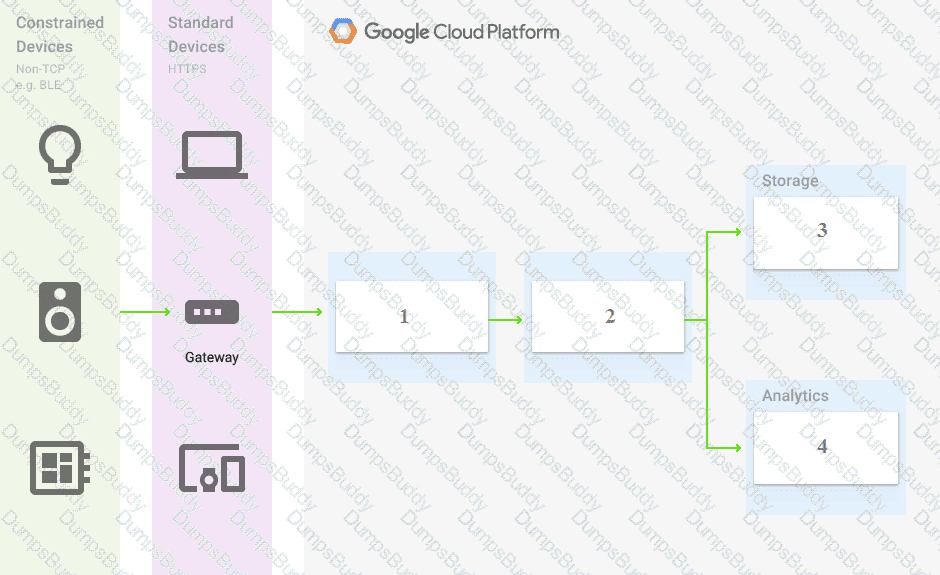 Associate-Cloud-Engineer Question 89