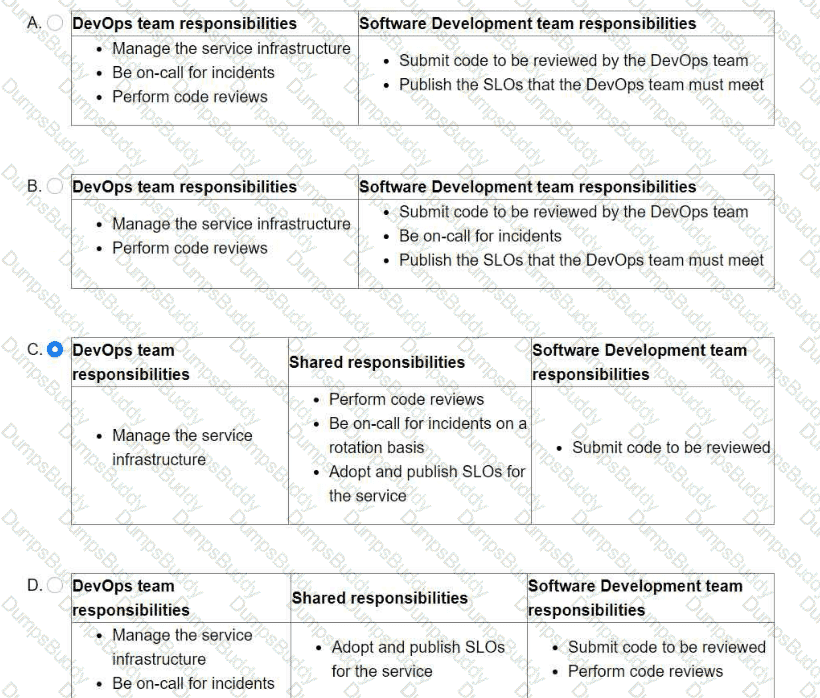 Professional-Cloud-DevOps-Engineer Question 22