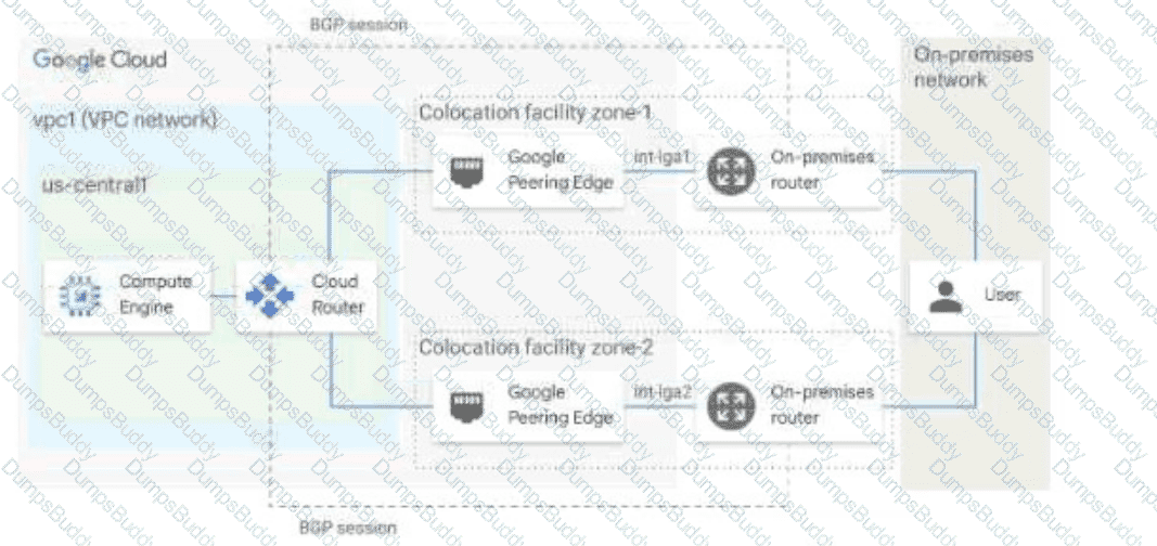 Professional-Cloud-Network-Engineer Question 10