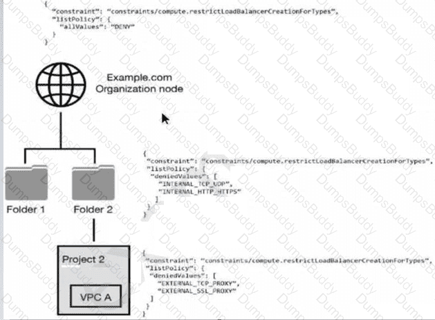 Professional-Cloud-Security-Engineer Question 66