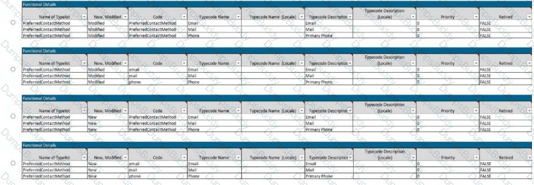 ClaimCenter-Business-Analysts Question 9