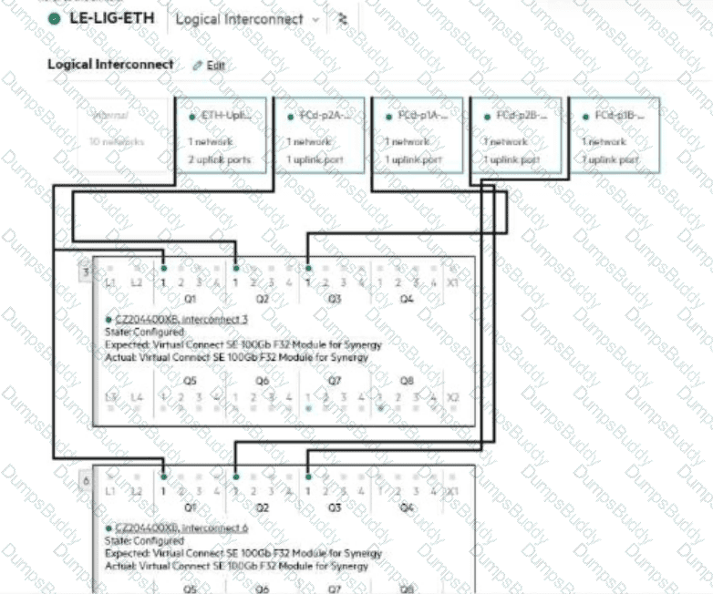 HPE0-S59 Question 31