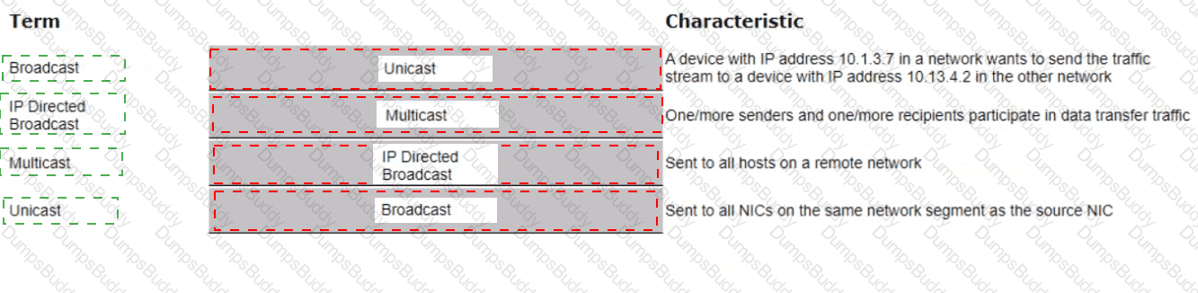 HPE7-A01 Answer 10