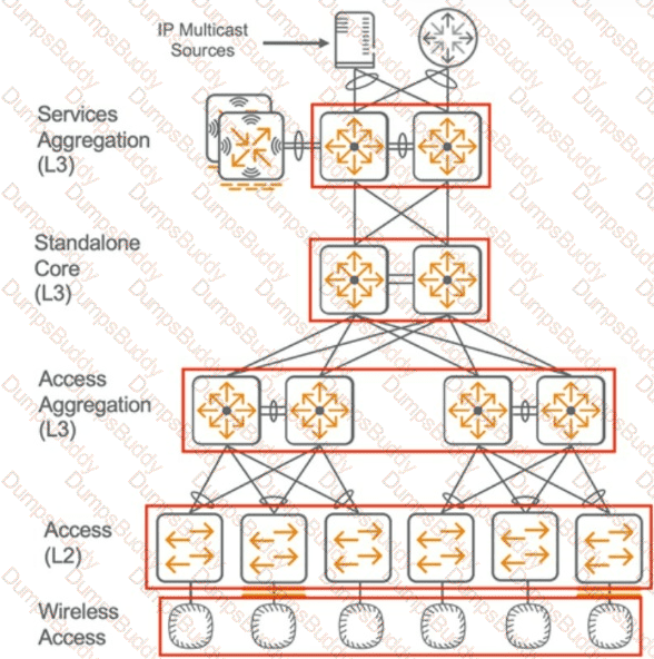 HPE7-A03 Question 21
