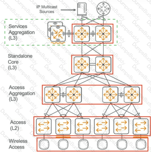 HPE7-A03 Answer 21