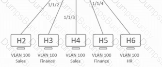 HPE7-A07 Question 22