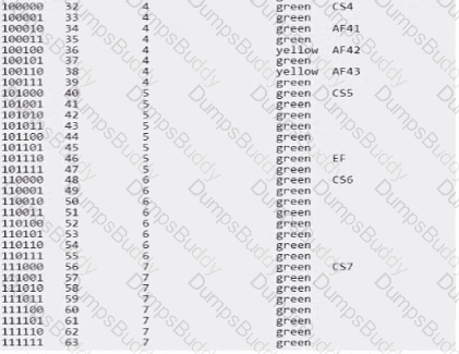 HPE7-A07 Question 10