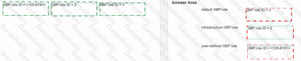 HPE7-A07 Answer 15