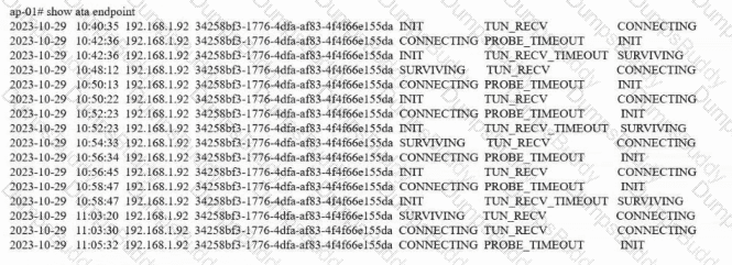 HPE7-A07 Question 14