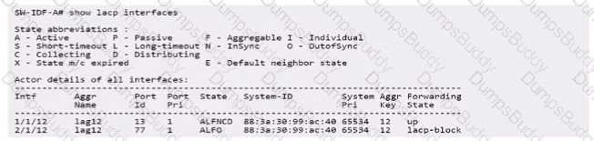 HPE7-A07 Question 33