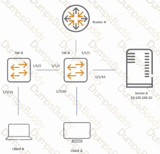 HPE7-A08 Question 14