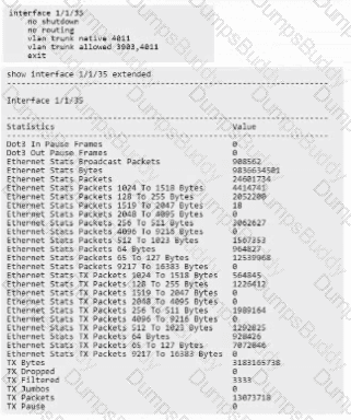 HPE7-A08 Question 33