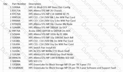 HPE7-J02 Question 9