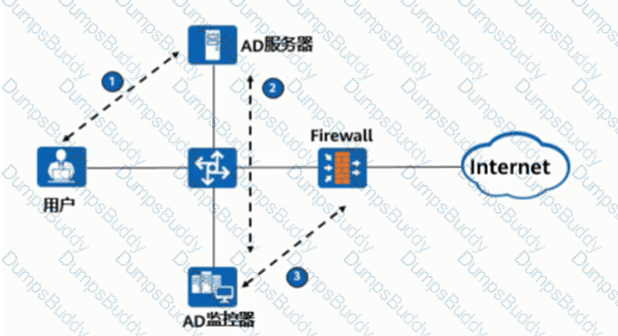 H12-711_V4.0 Question 5