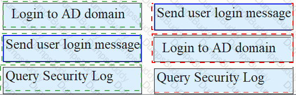 H12-711_V4.0 Answer 5