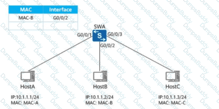H12-811_V1.0 Question 8
