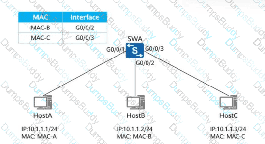 H12-811_V1.0 Question 12