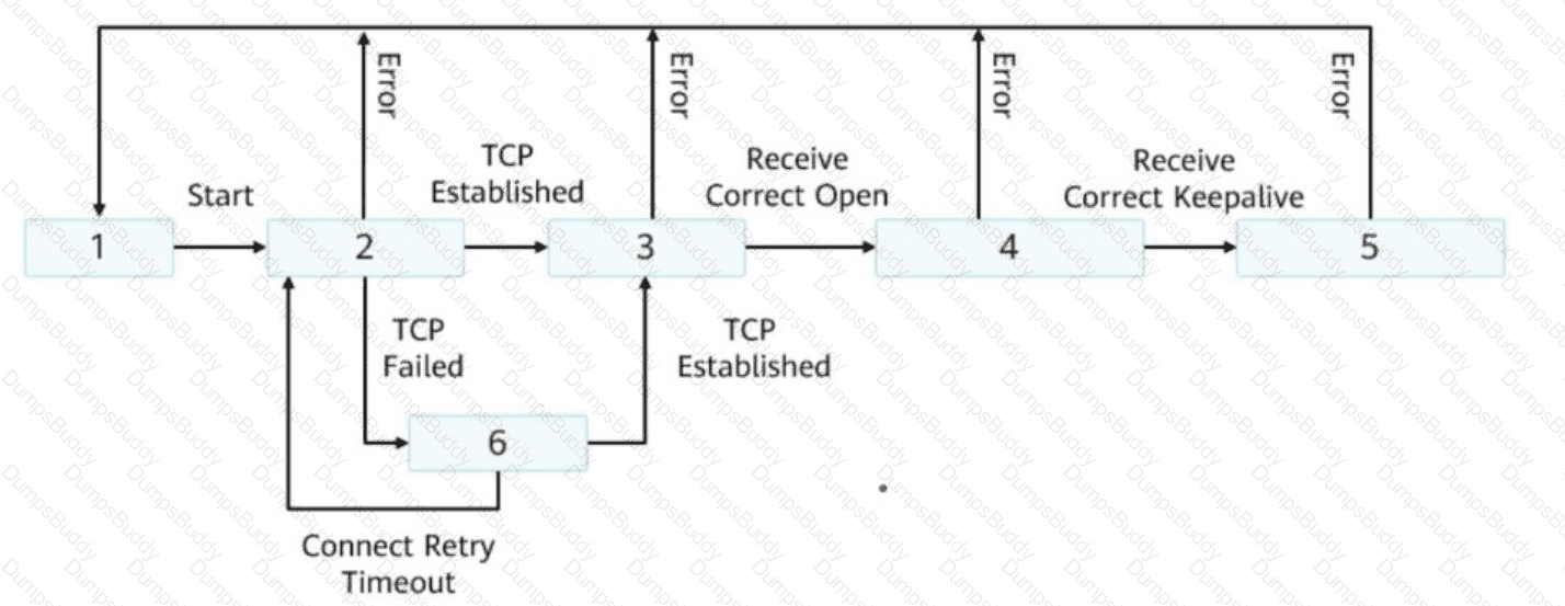 H12-821_V1.0 Question 8