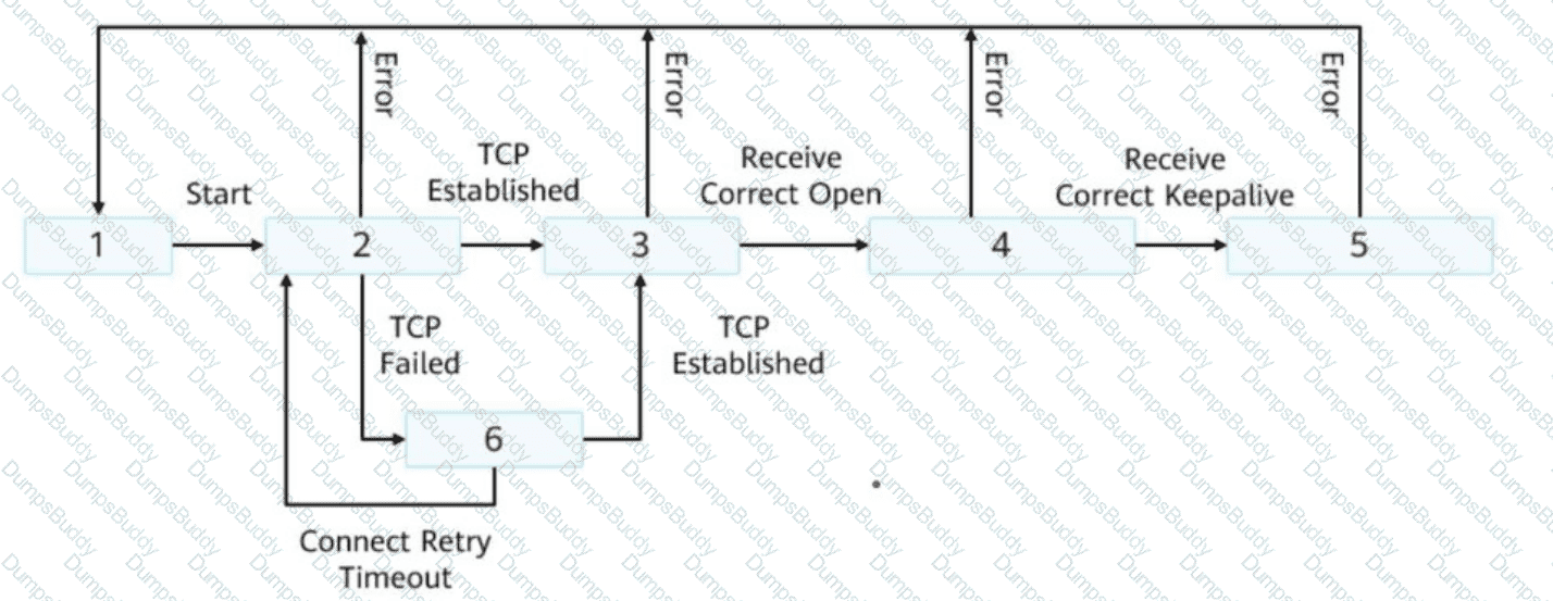 H12-821_V1.0 Question 101