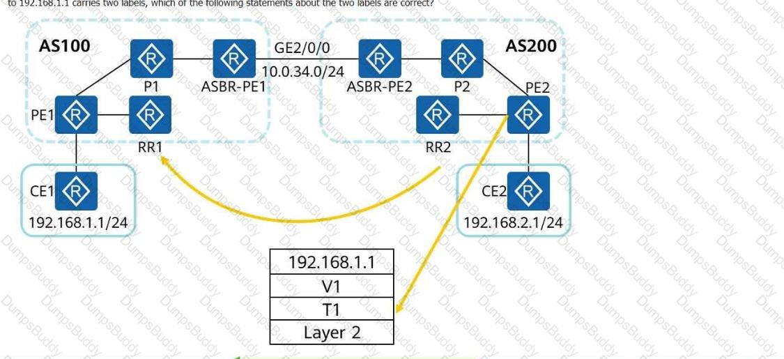H12-891_V1.0 Question 70