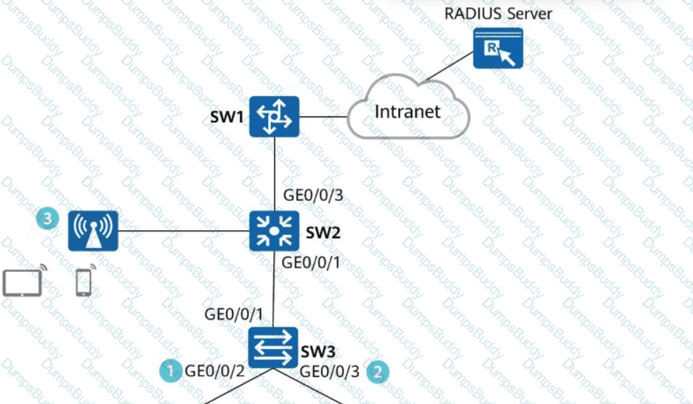 H12-891_V1.0 Question 35