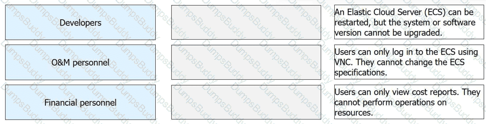 H13-527_V5.0 Question 11