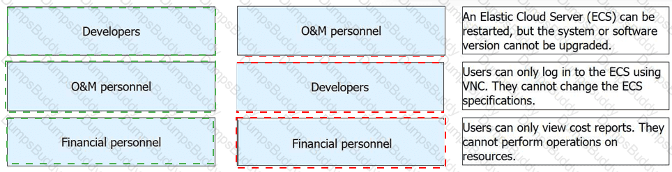 H13-527_V5.0 Answer 11