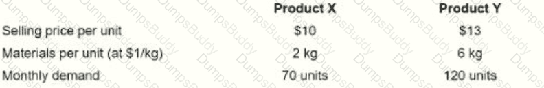 IIA-CIA-Part3 Question 40