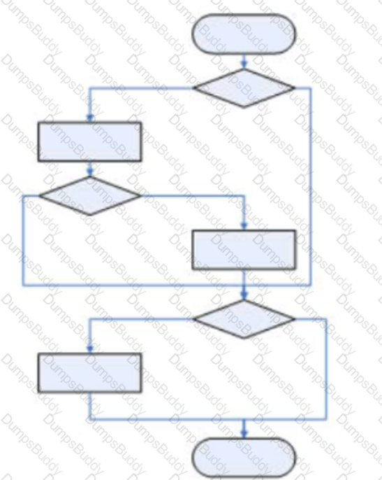 CTAL-TTA Question 11