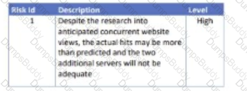 CTAL-TTA Question 23