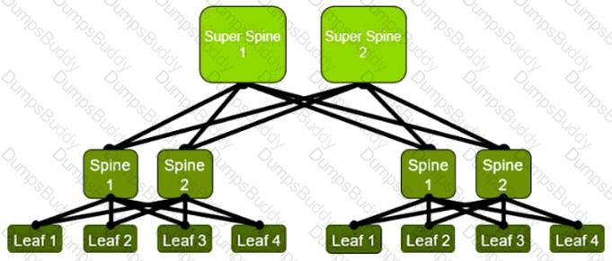 JN0-1103 Question 18