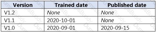 AI-102 Question 22